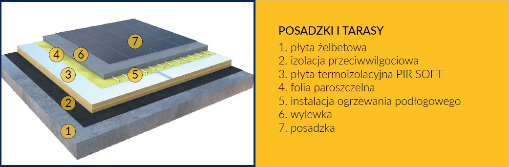 schemat docieplenia posadzki