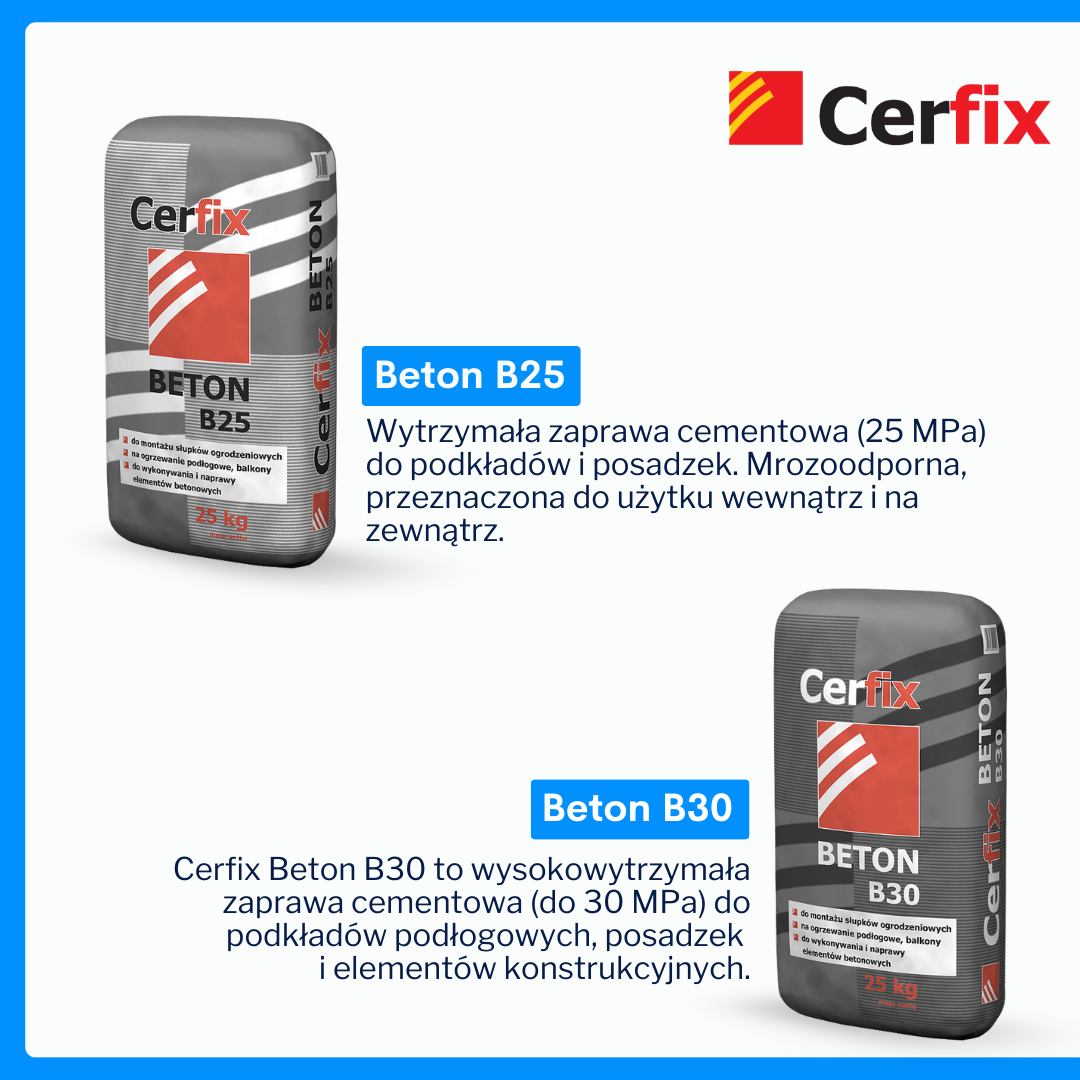 Cerfix beton