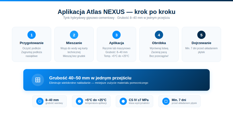 nexus_krok_po_kroku