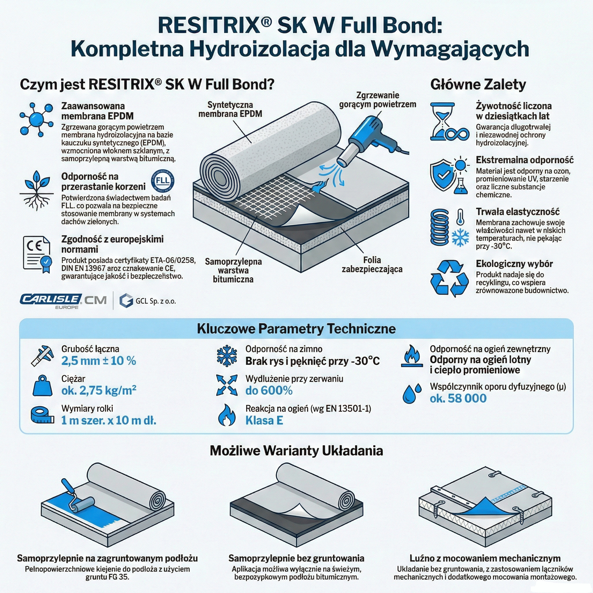 resitrix infografika karta techniczna