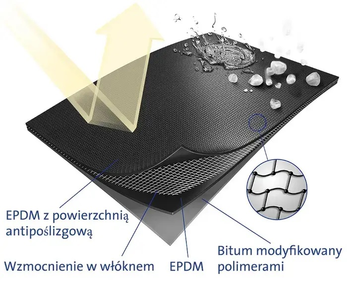 Przekrój membrant EPDM Resitrix
