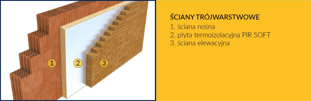 schemat docieplenia ściany tr&oacute;jwarstwowej