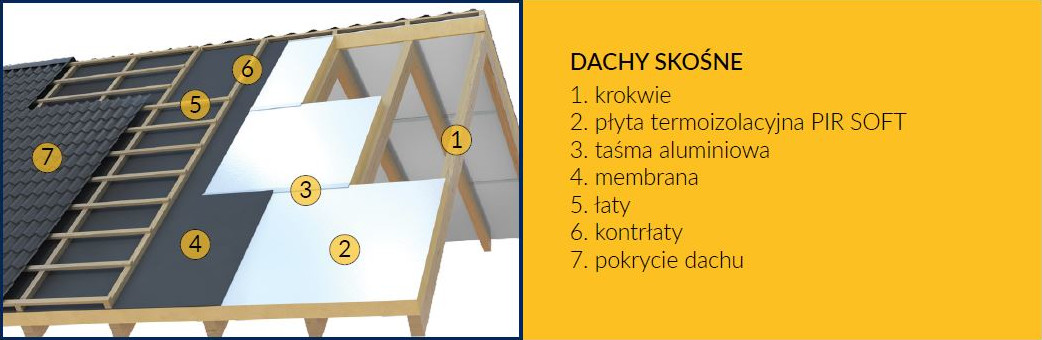 schemat docieplenia dachu skośnego