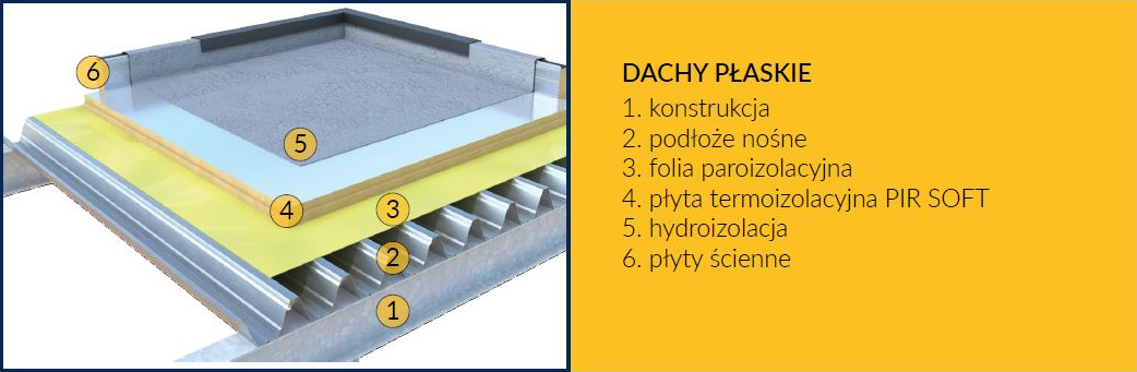 schemat docieplenia dachu płaskiego