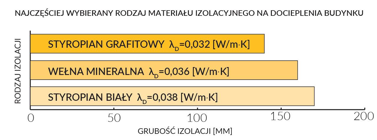 Styropian wykres izolacyjność